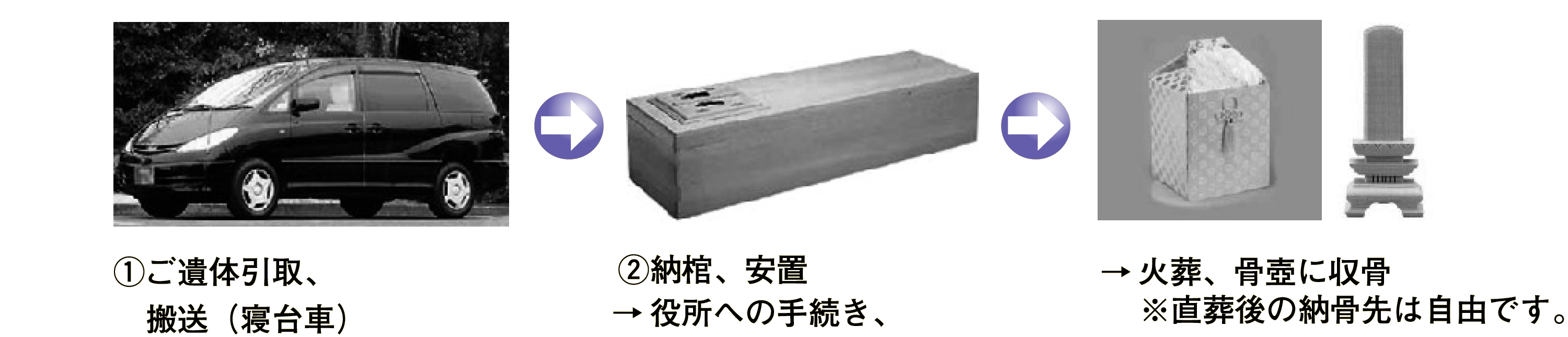 ご遺体引取から収骨まで行います